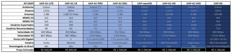 Mbps это. Mbps это сколько. 300 Mbps это сколько. 1 Mbps. 5.4 Mbps.